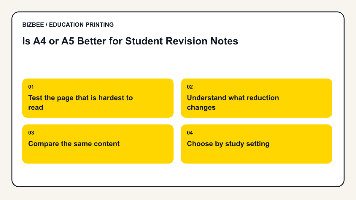 Planning diagram for is a4 or a5 better for student revision notes