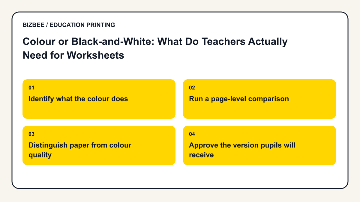 Planning diagram for colour or black-and-white: what do teachers actually need for worksheets
