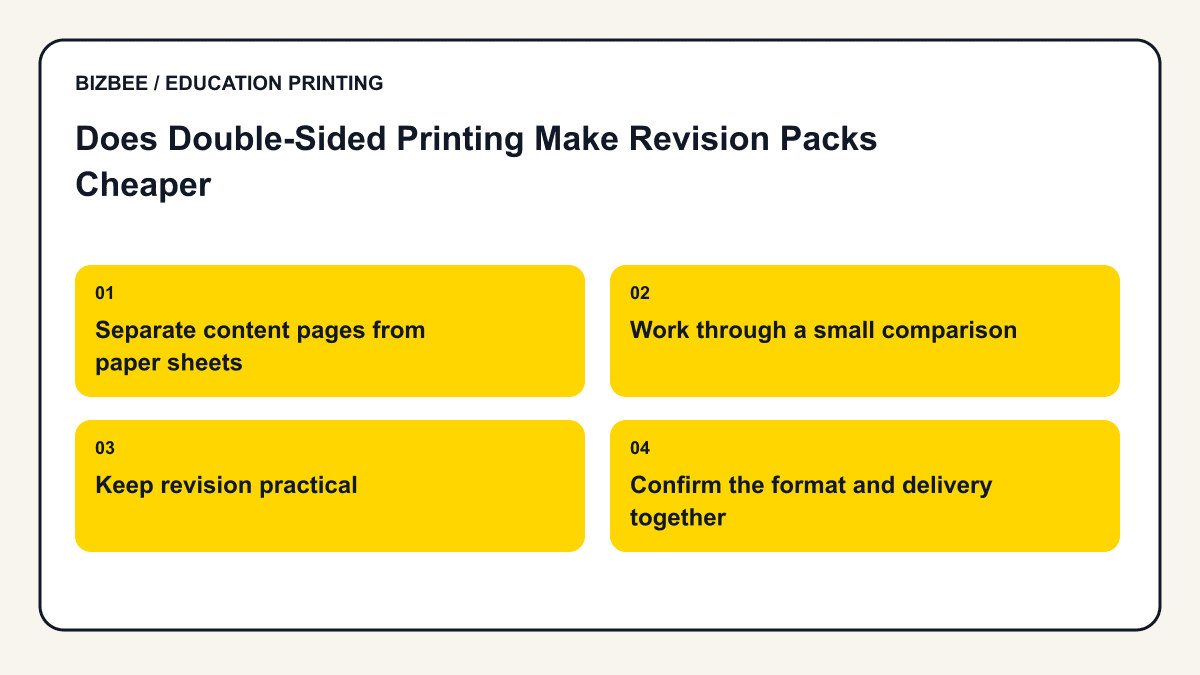 Planning diagram for does double-sided printing make revision packs cheaper