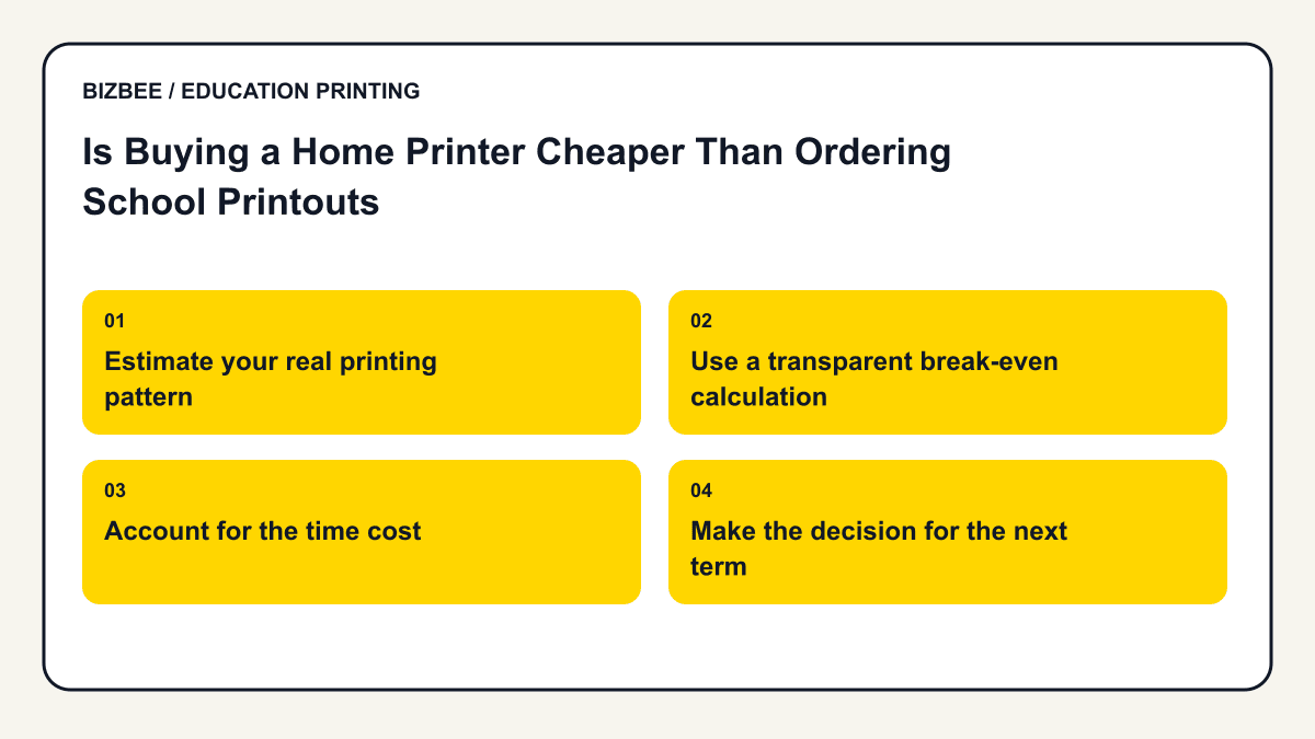 Planning diagram for is buying a home printer cheaper than ordering school printouts