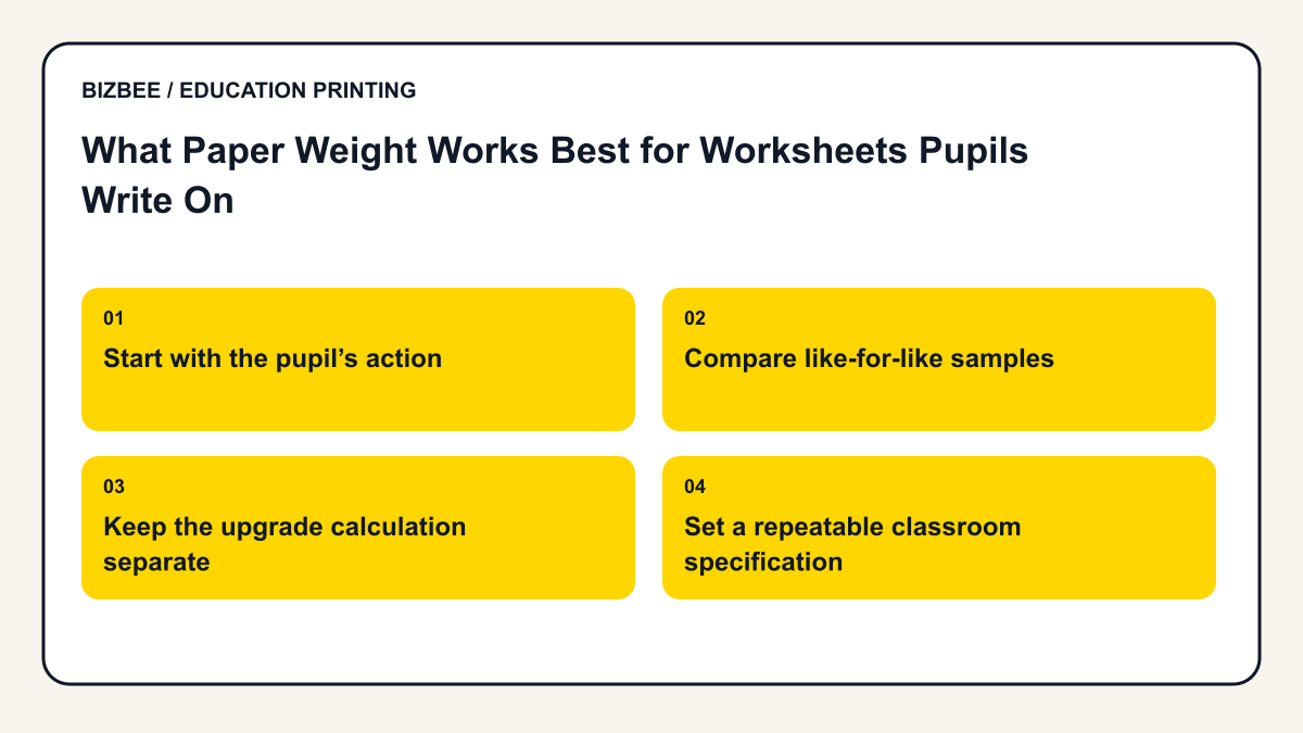Planning diagram for what paper weight works best for worksheets pupils write on