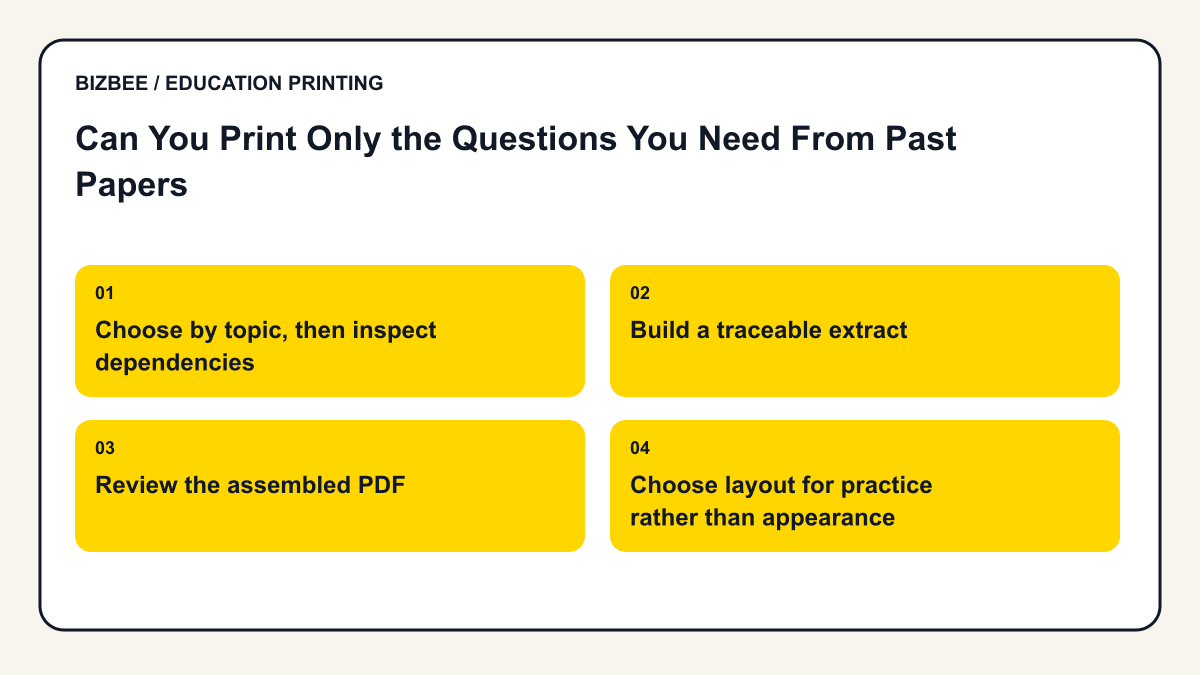 Planning diagram for can you print only the questions you need from past papers