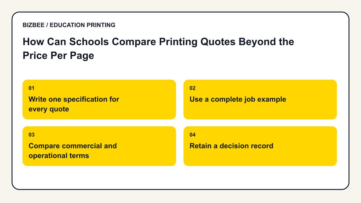 Planning diagram for how can schools compare printing quotes beyond the price per page