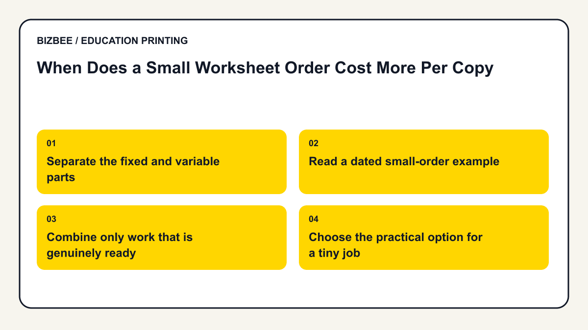 Planning diagram for when does a small worksheet order cost more per copy