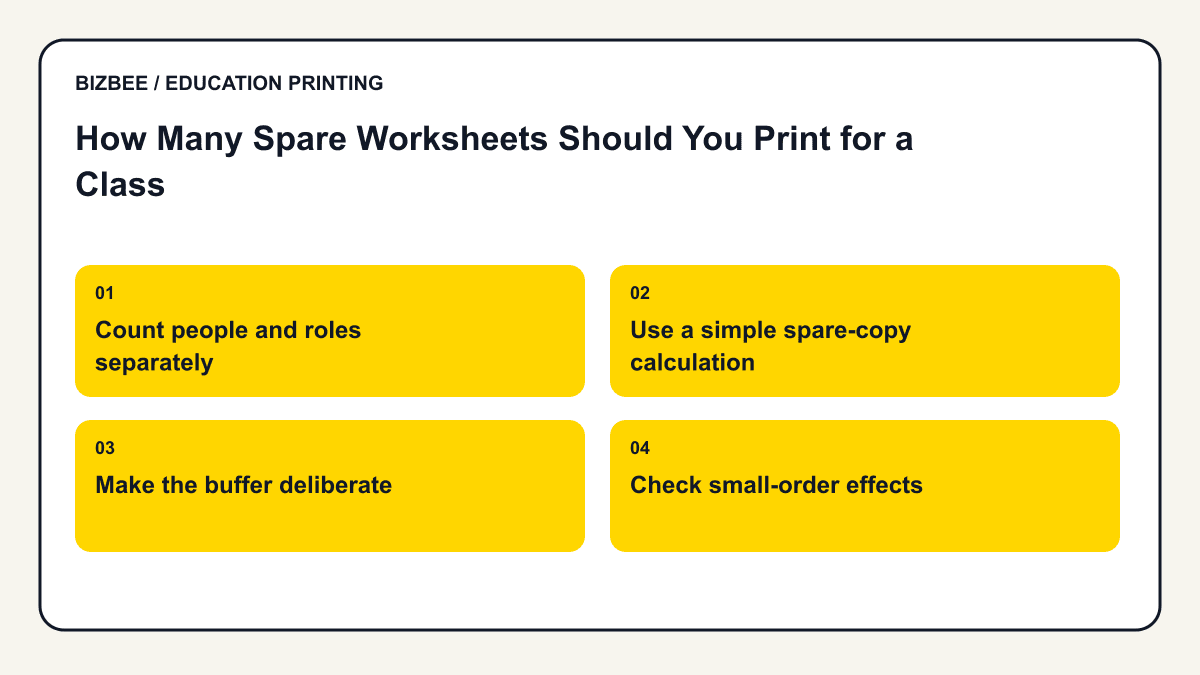 Planning diagram for how many spare worksheets should you print for a class