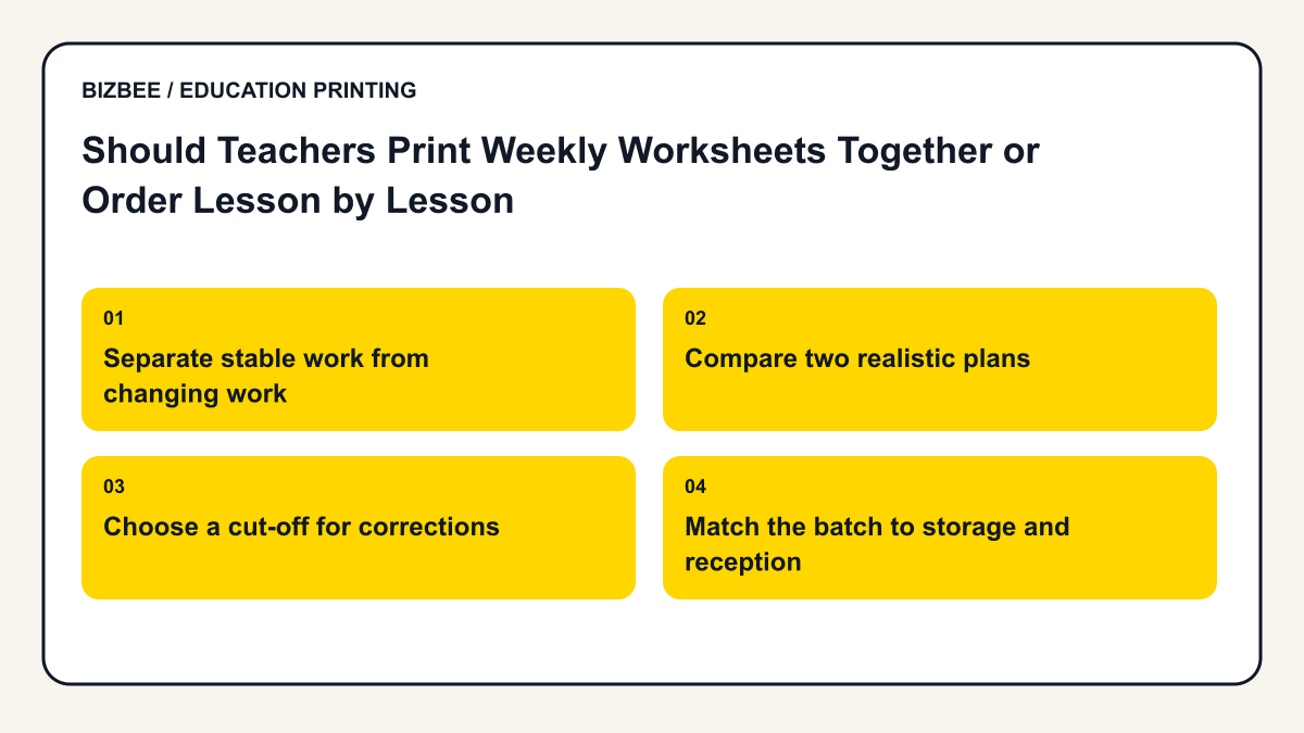 Planning diagram for should teachers print weekly worksheets together or order lesson by lesson