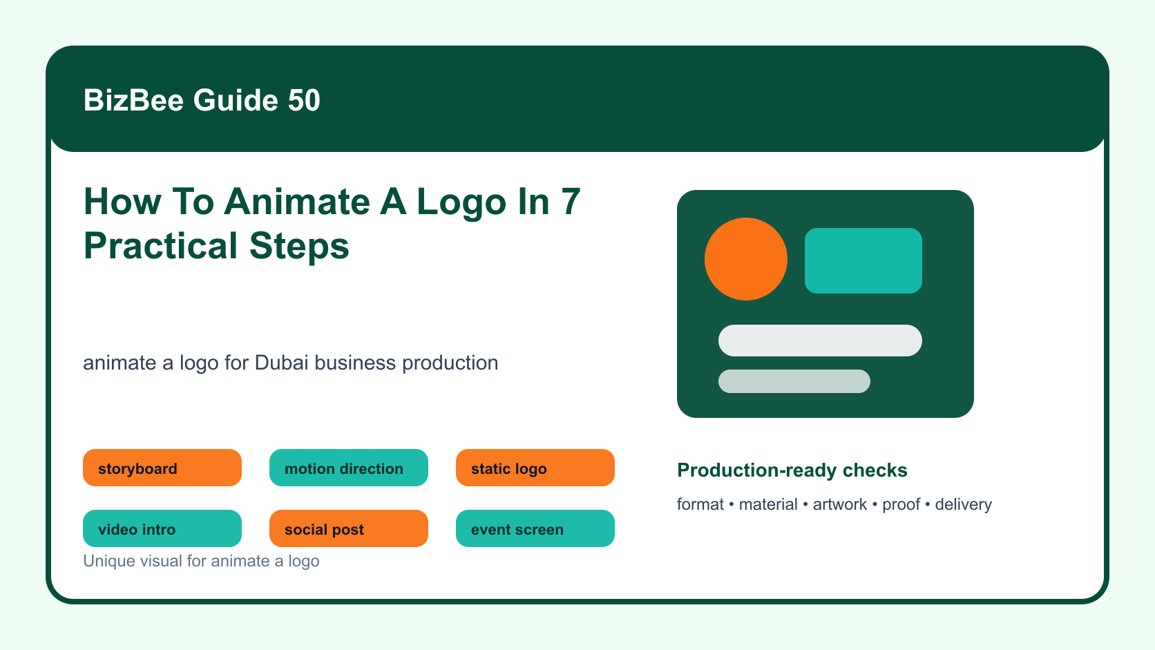 BizBee guide visual for how to animate a logo in 7 practical steps showing logo animation workflow with static logo, storyboard frames, motion direction, video intro, social use and print version.