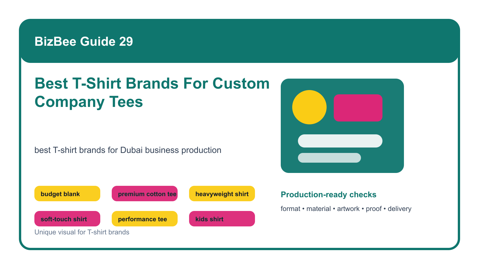 BizBee guide visual for best t-shirt brands for custom company tees showing blank T-shirt brand comparison with fabric swatches, color cards, fit notes, price and print method.
