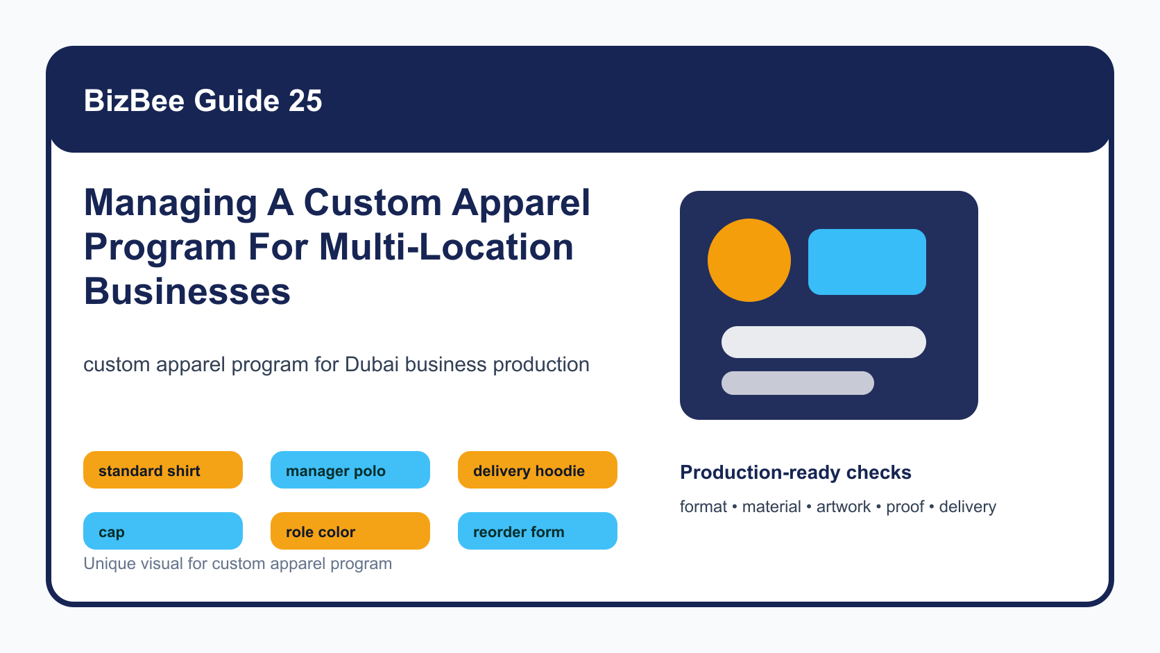 BizBee guide visual for managing a custom apparel program for multi-location businesses showing multi-location apparel system with role uniforms, size chart, approval flow, reorder schedule and branch kit.