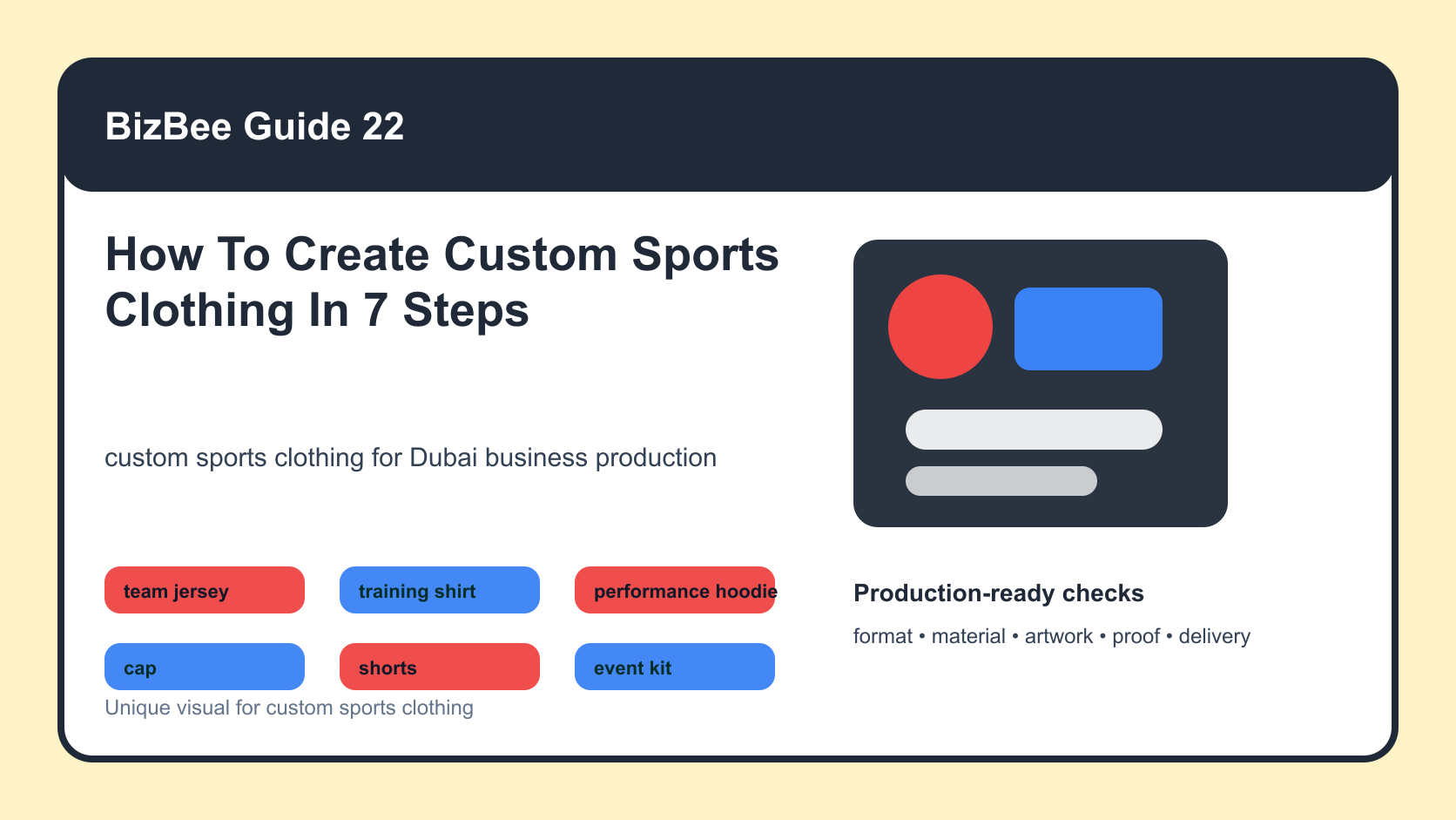 BizBee guide visual for how to create custom sports clothing in 7 steps showing custom sports clothing workflow with team brief, fabric, logo, number placement, samples and reorder kit.