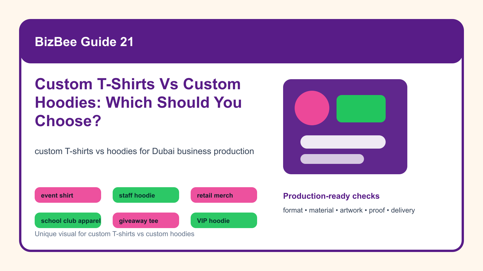 BizBee guide visual for custom t-shirts vs custom hoodies: which should you choose? showing T-shirt vs hoodie comparison board with cost, use case, print area, season and audience fit.