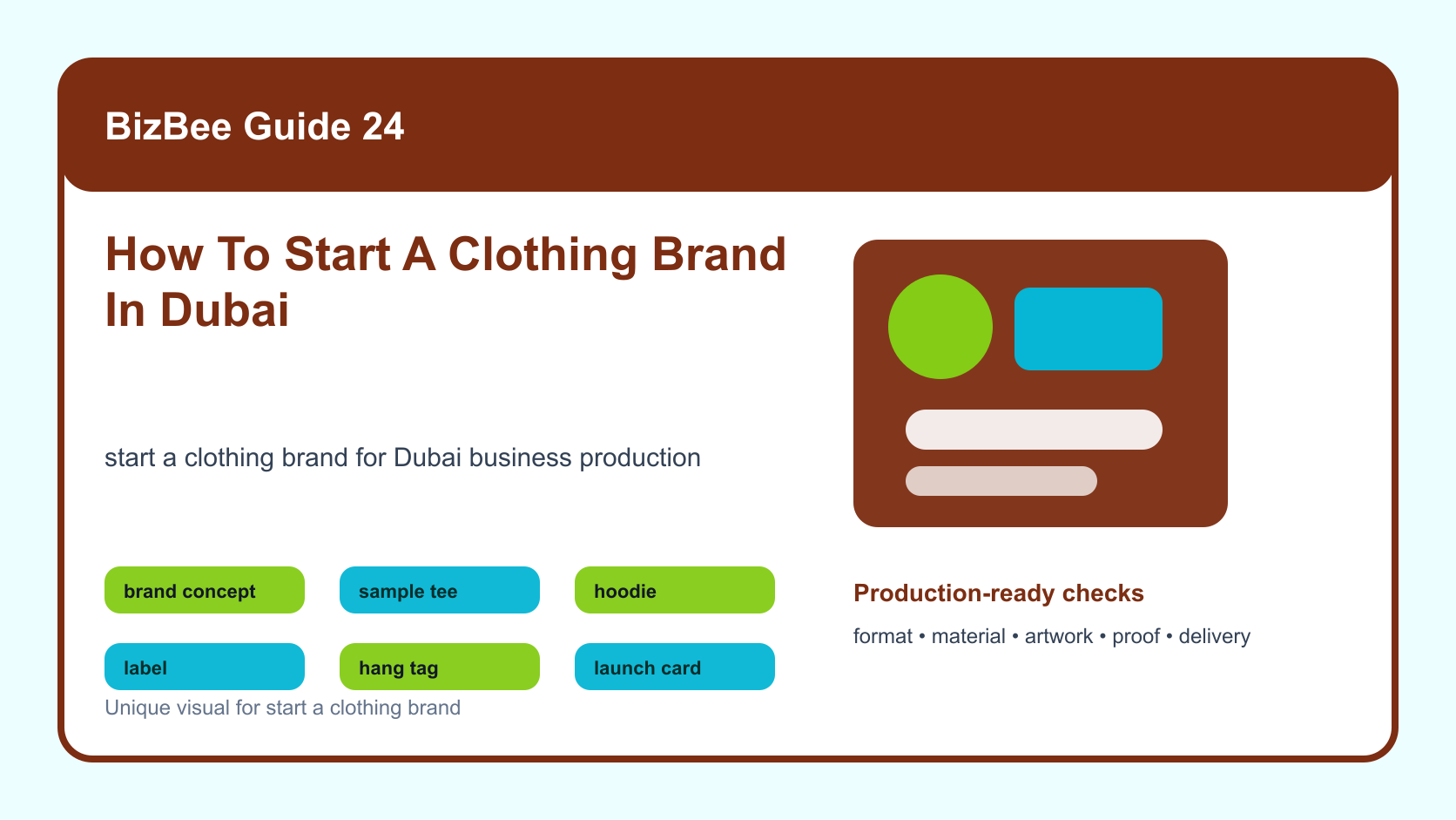 BizBee guide visual for how to start a clothing brand in dubai showing clothing brand startup roadmap with niche, samples, logo, tags, packaging, launch and first orders.