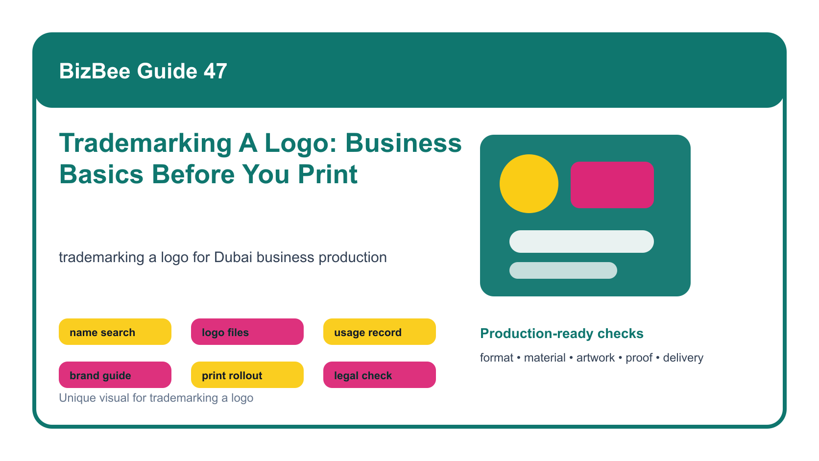 BizBee guide visual for trademarking a logo: business basics before you print showing logo trademark basics board with search, ownership files, brand guide, print rollout, signage and packaging checks.