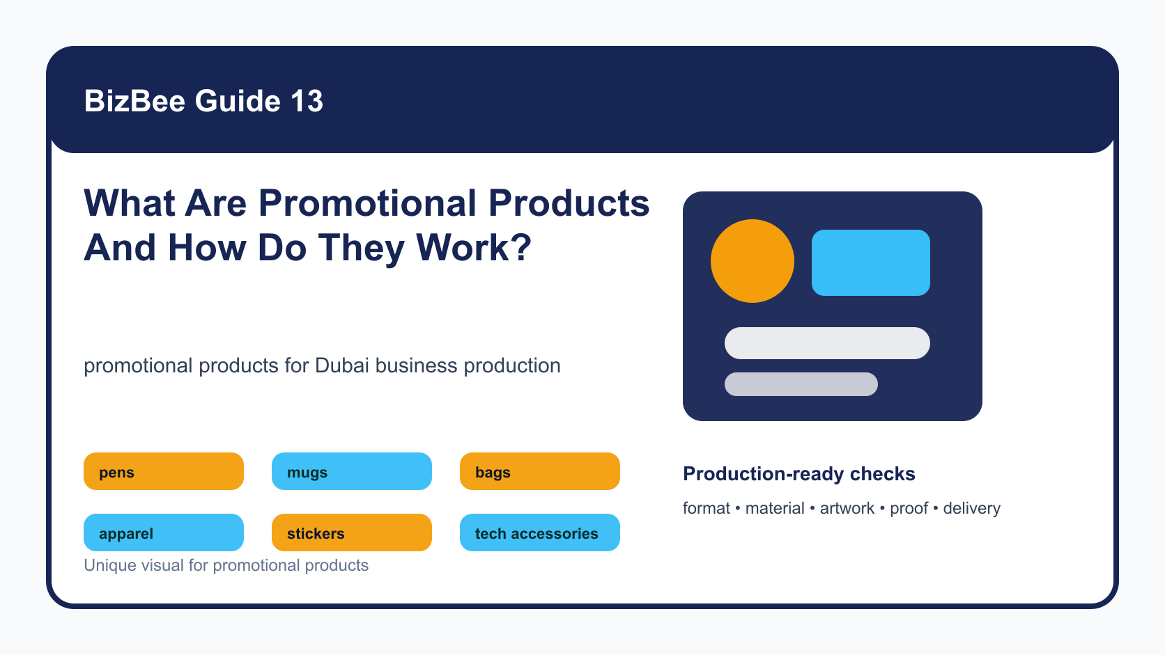 BizBee guide visual for what are promotional products and how do they work? showing promotional products explainer board showing audience, product, message, use case and follow-up.