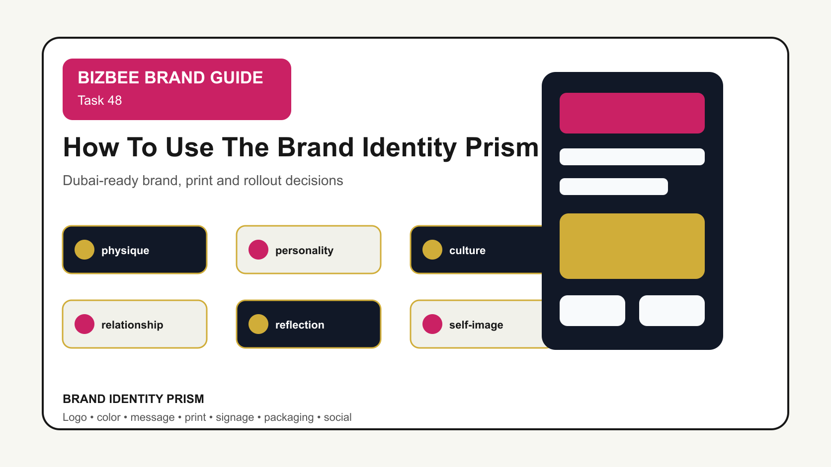 BizBee guide visual for how to use the brand identity prism showing brand identity prism board with six facets, visual examples, messaging notes and printed touchpoints.