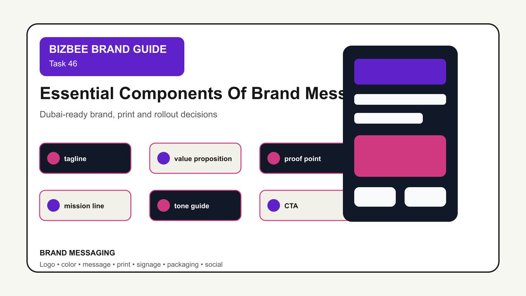 BizBee guide visual for essential components of brand messaging showing brand messaging blocks with tagline, value proposition, proof points, mission, tone and CTA examples.