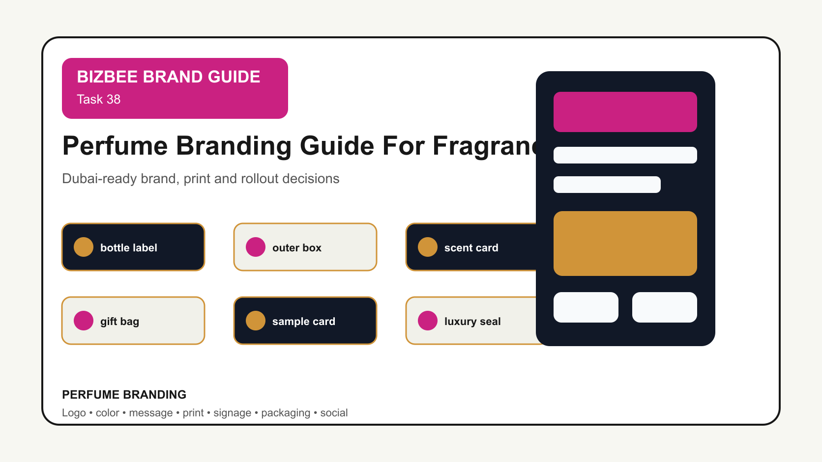 BizBee guide visual for perfume branding guide for fragrance businesses showing perfume brand kit with bottle label, box, scent card, gift bag, sample card and premium seal.