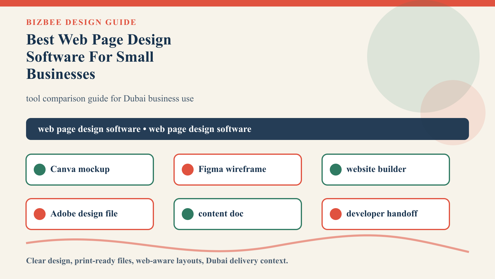 BizBee guide visual for best web page design software for small businesses showing web design software workflow with wireframe, mockup, content, prototype and handoff stages.