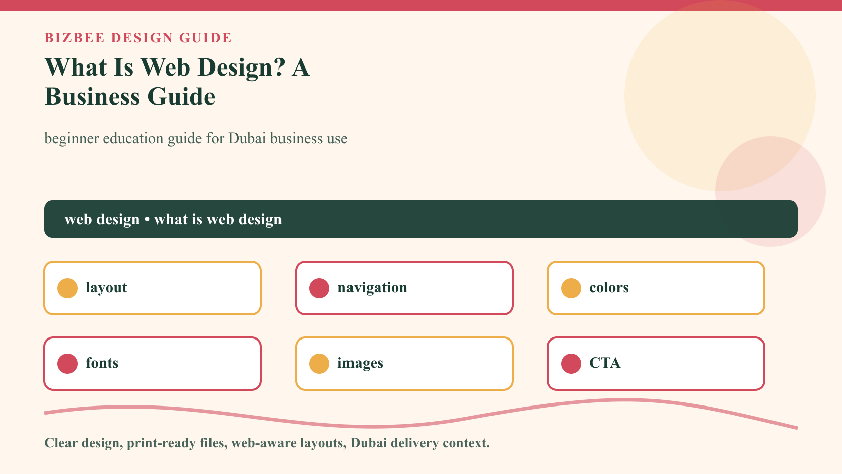 BizBee guide visual for what is web design? a business guide showing web design basics board showing layout, navigation, colors, fonts, images, CTA and mobile view.