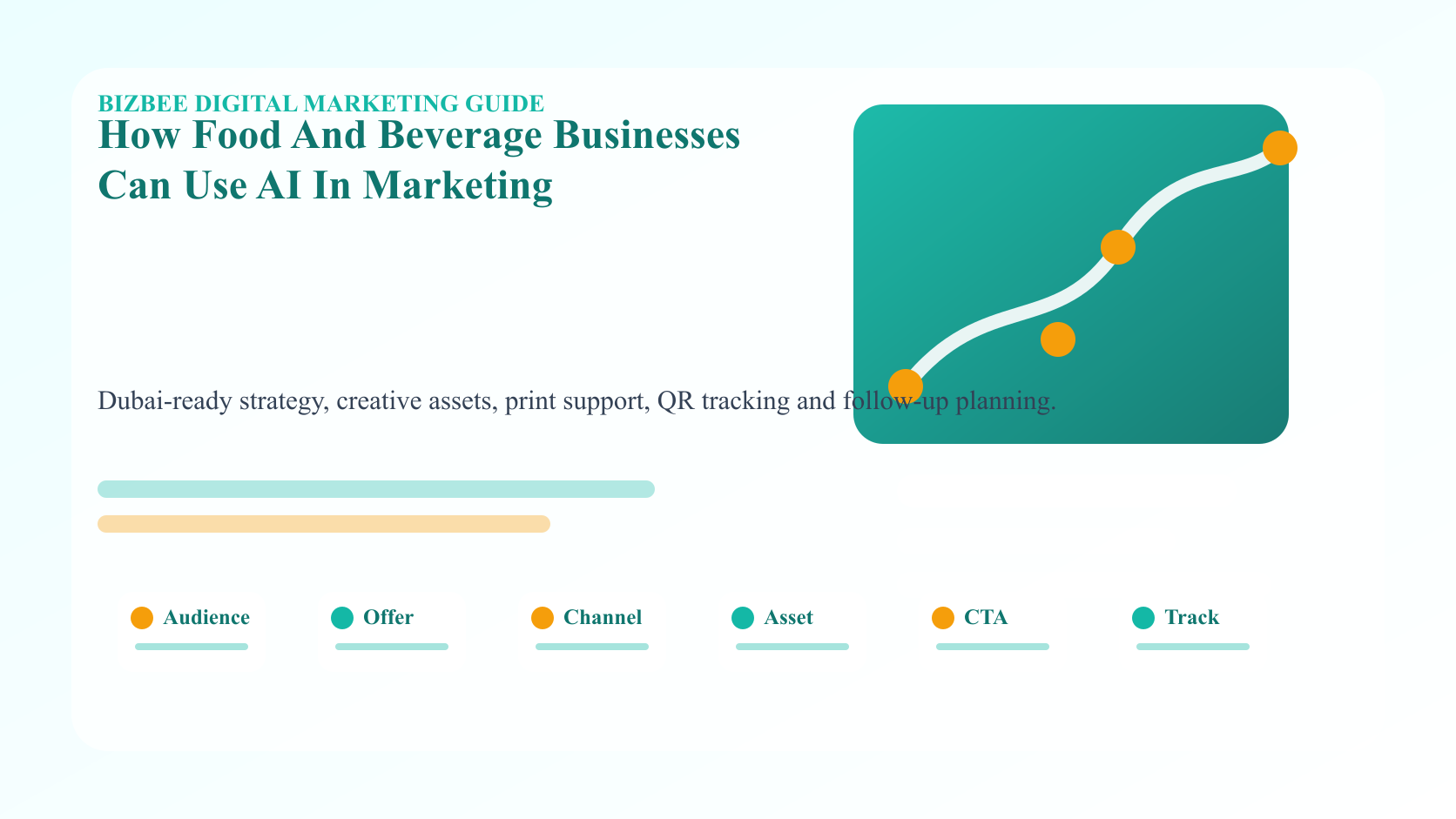 BizBee guide visual for how food and beverage businesses can use ai in marketing showing AI food marketing workspace with menu board, caption drafts, review insights, offer calendar and packaging inserts.