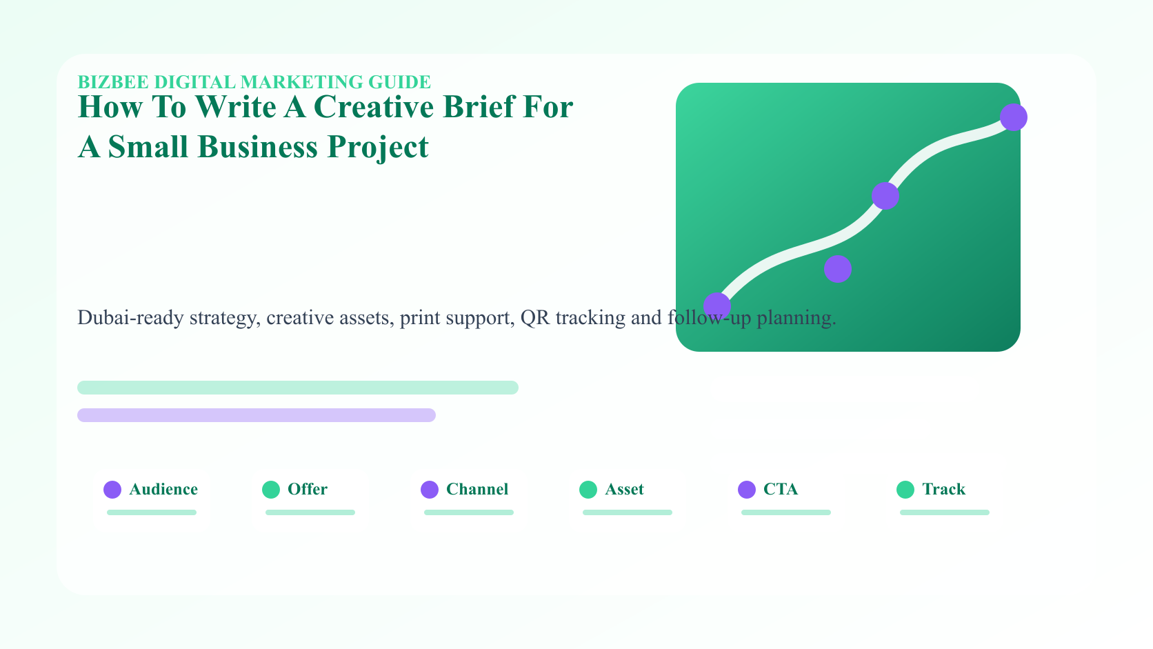 BizBee guide visual for how to write a creative brief for a small business project showing creative brief template with objective, audience, message, visual style, deliverables, specs and approval timeline.