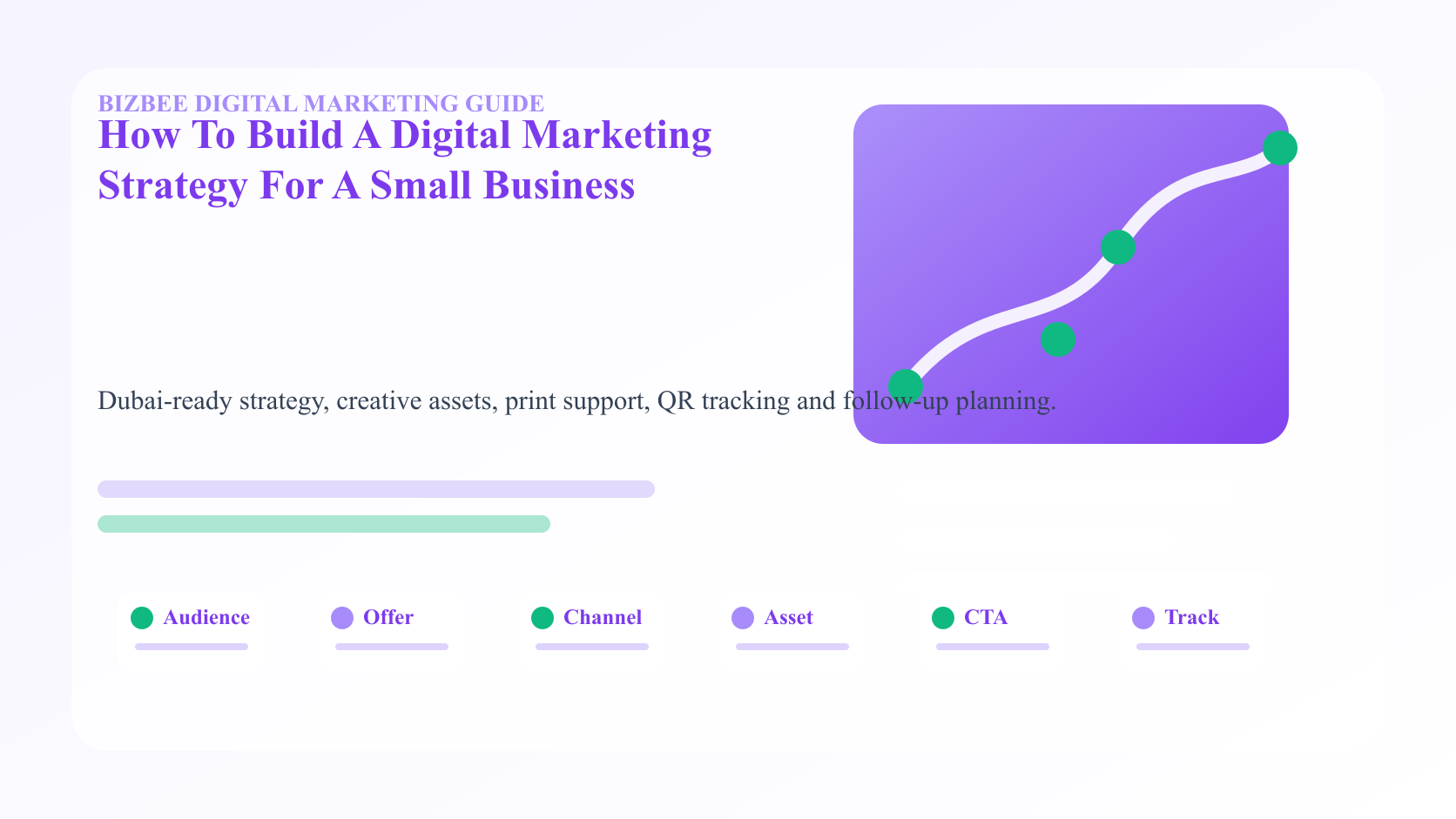BizBee guide visual for how to build a digital marketing strategy for a small business showing digital marketing strategy map with website, search, social, email, ads, content and reporting blocks.