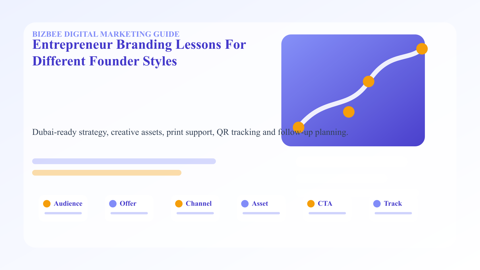 BizBee guide visual for entrepreneur branding lessons for different founder styles showing founder style map with confident, helpful, expert and community-led brand touchpoints.