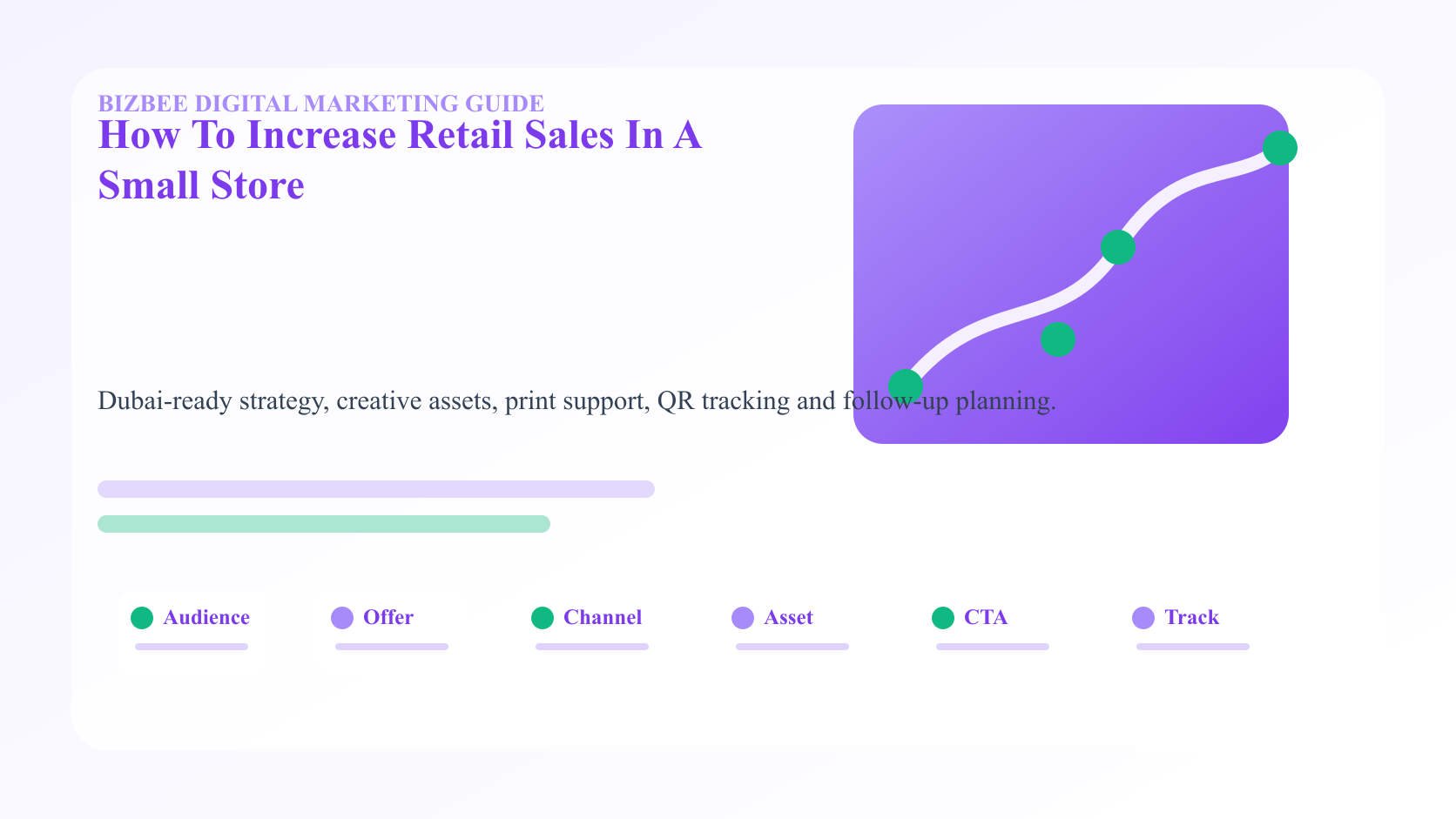 BizBee guide visual for how to increase retail sales in a small store showing retail sales improvement map with window display, shelf signs, bundle offers, loyalty cards and event flyers.