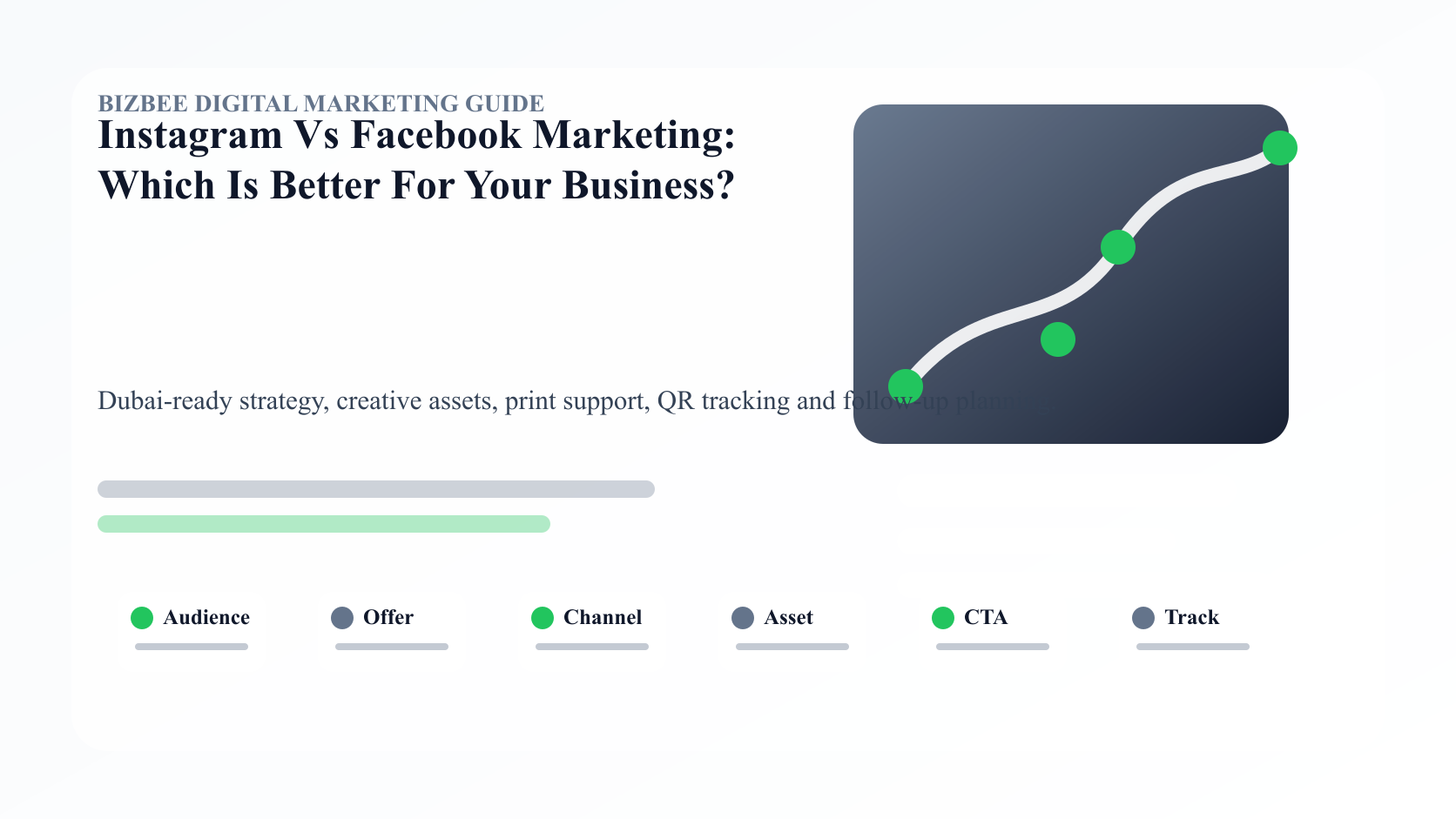 BizBee guide visual for instagram vs facebook marketing: which is better for your business? showing Instagram versus Facebook decision board with audience, content formats, ads, local discovery and conversion paths.