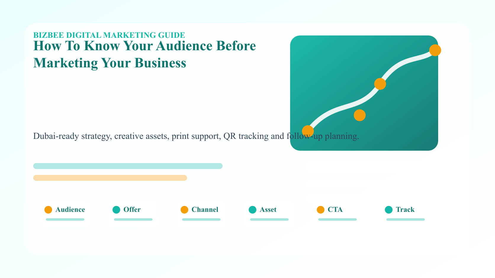 BizBee guide visual for how to know your audience before marketing your business showing audience insight board with survey notes, reviews, sales data, persona cards, channel map and offer tests.