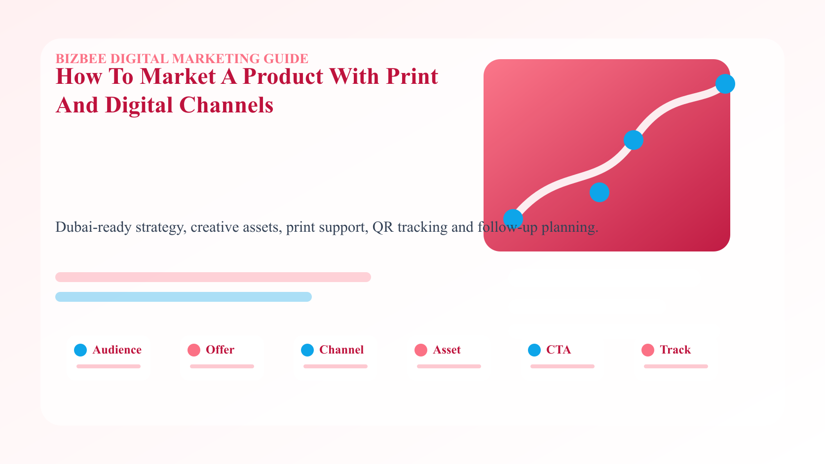 BizBee guide visual for how to market a product with print and digital channels showing product marketing system with packaging, product card, launch flyer, ad creative, review insert and repeat purchase path.
