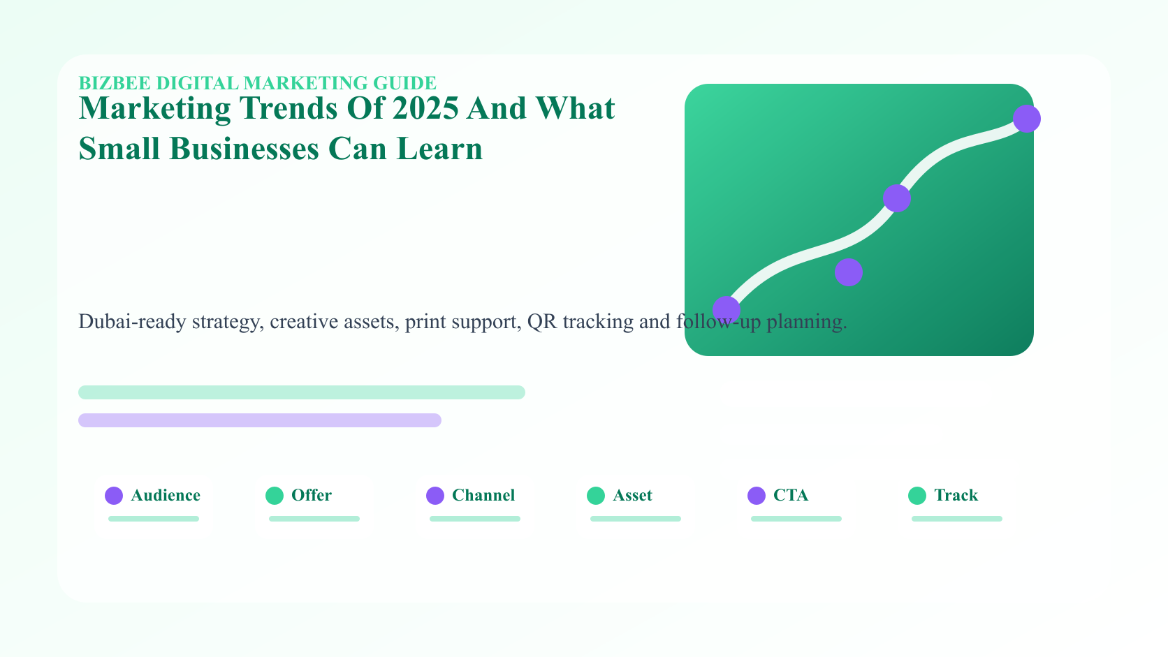 BizBee guide visual for marketing trends of 2025 and what small businesses can learn showing 2025 trend lesson board with AI drafts, nostalgia visuals, creator content, direct mail and local events.