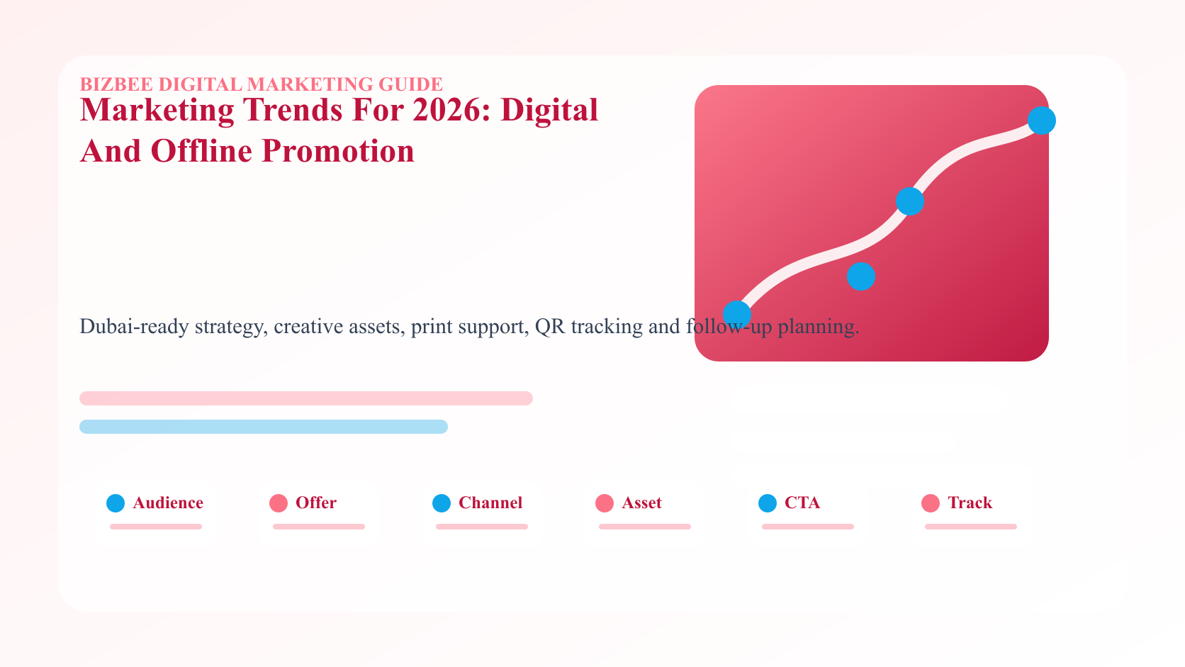 BizBee guide visual for marketing trends for 2026: digital and offline promotion showing 2026 marketing trend map with AI, personalization, community, events, QR, short video and local trust signals.