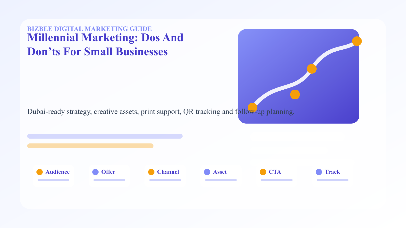 BizBee guide visual for millennial marketing: dos and don’ts for small businesses showing millennial marketing dos and donts board with reviews, loyalty, nostalgia, mobile flow and value cues.