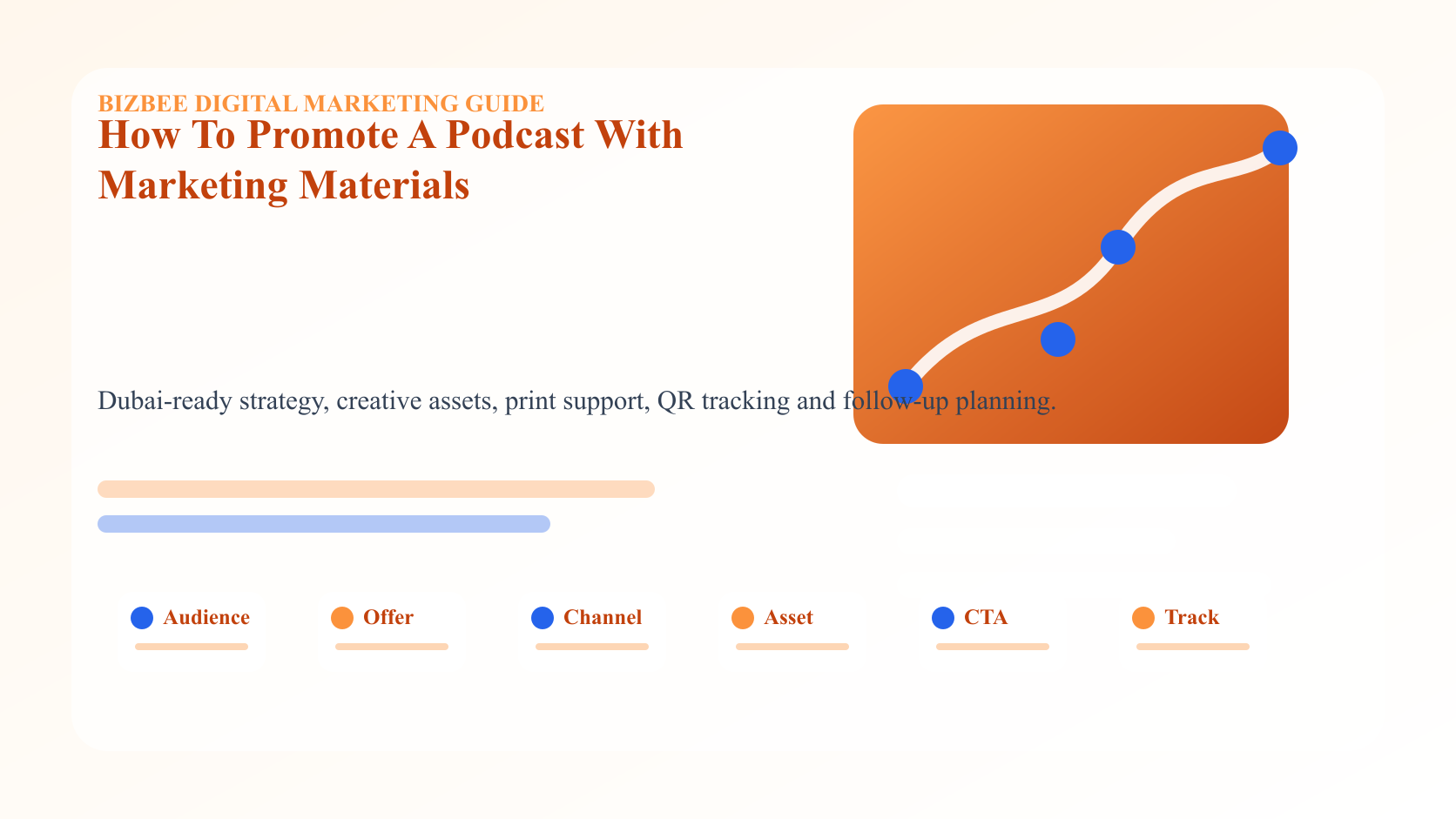 BizBee guide visual for how to promote a podcast with marketing materials showing podcast promotion kit with cover art, QR cards, guest cards, event banner, clips and merch stickers.