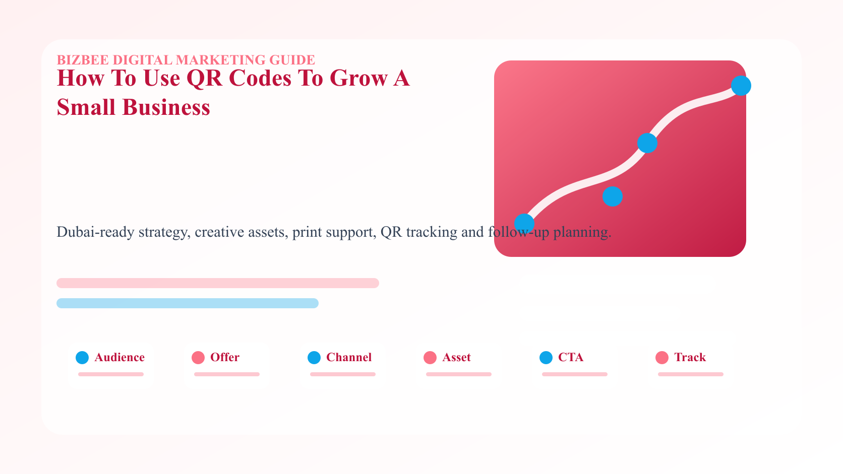 BizBee guide visual for how to use qr codes to grow a small business showing QR code use case board with menu cards, review prompts, offer flyers, packaging stickers and event signs.