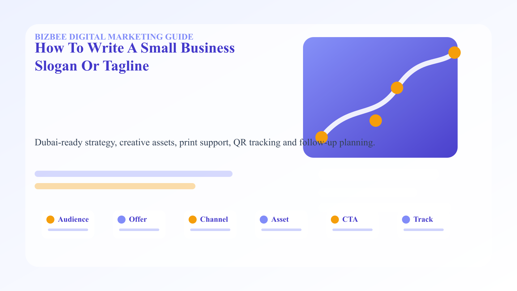 BizBee guide visual for how to write a small business slogan or tagline showing slogan testing board with tagline cards, shop signs, social bios, packaging labels and flyer headlines.