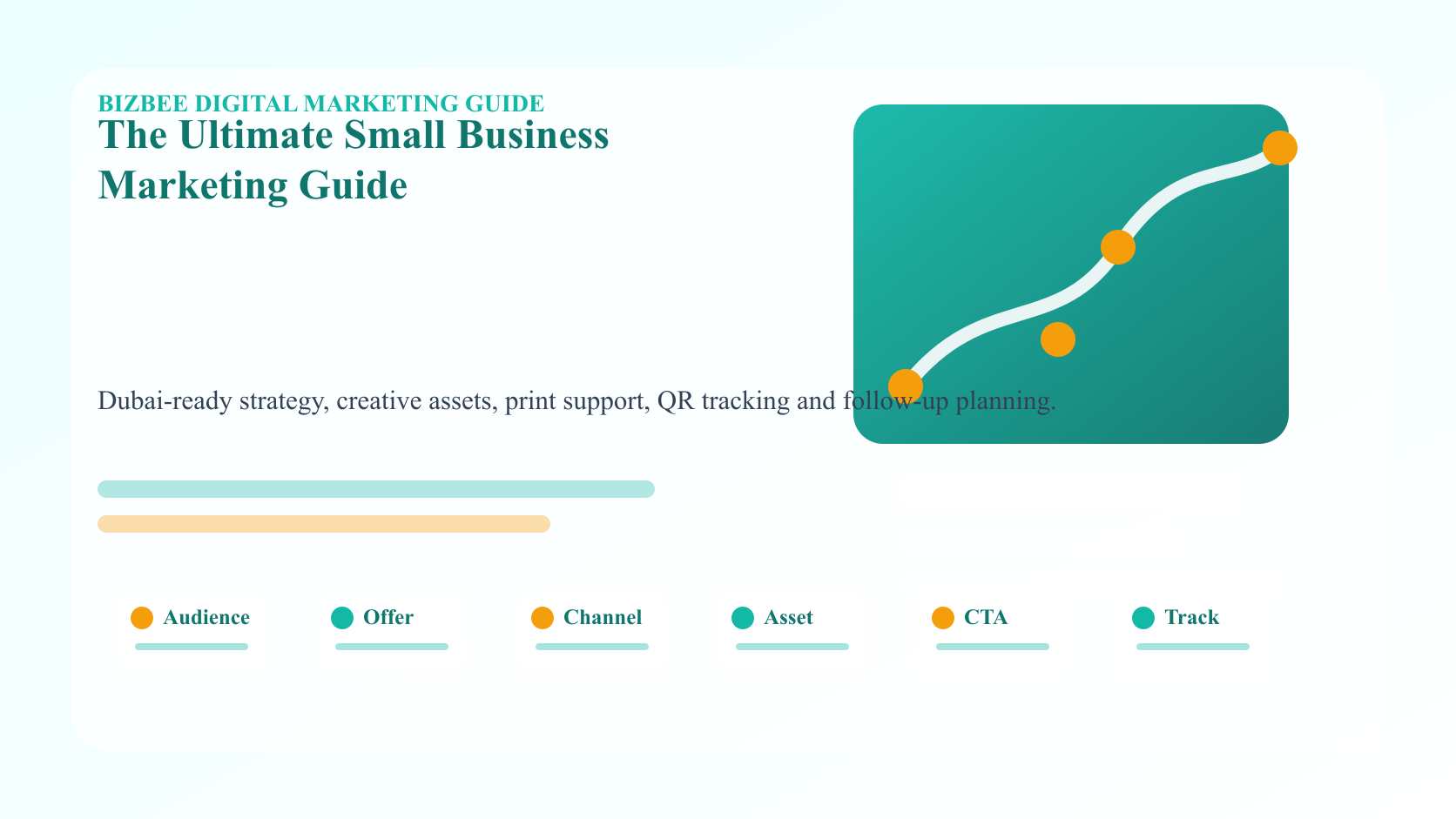 BizBee guide visual for the ultimate small business marketing guide showing complete marketing system with audience, positioning, offers, channel plan, creative kit, calendar and tracking dashboard.