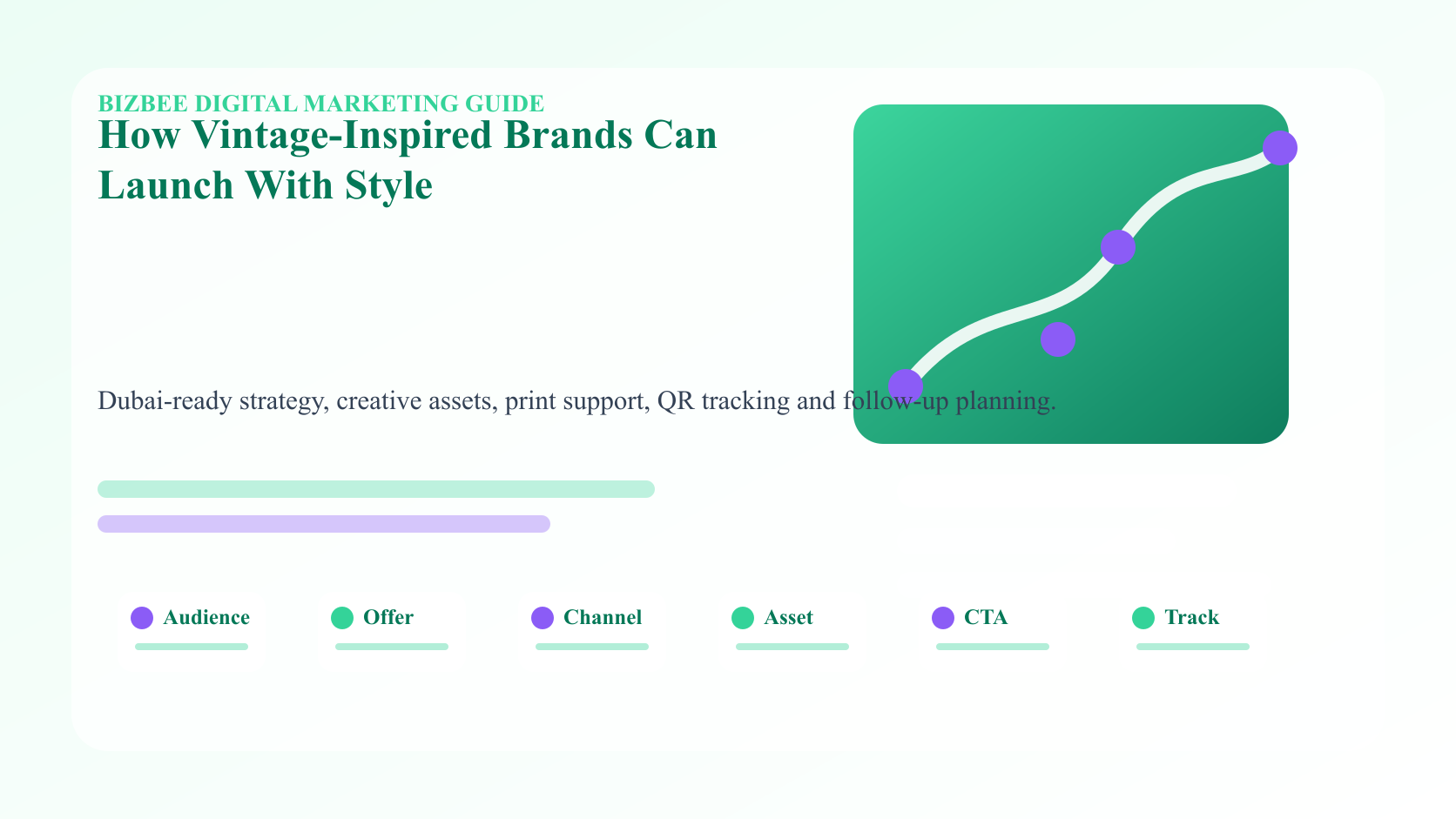 BizBee guide visual for how vintage-inspired brands can launch with style showing vintage brand launch materials with product tags, retro labels, story cards, posters and social grid.
