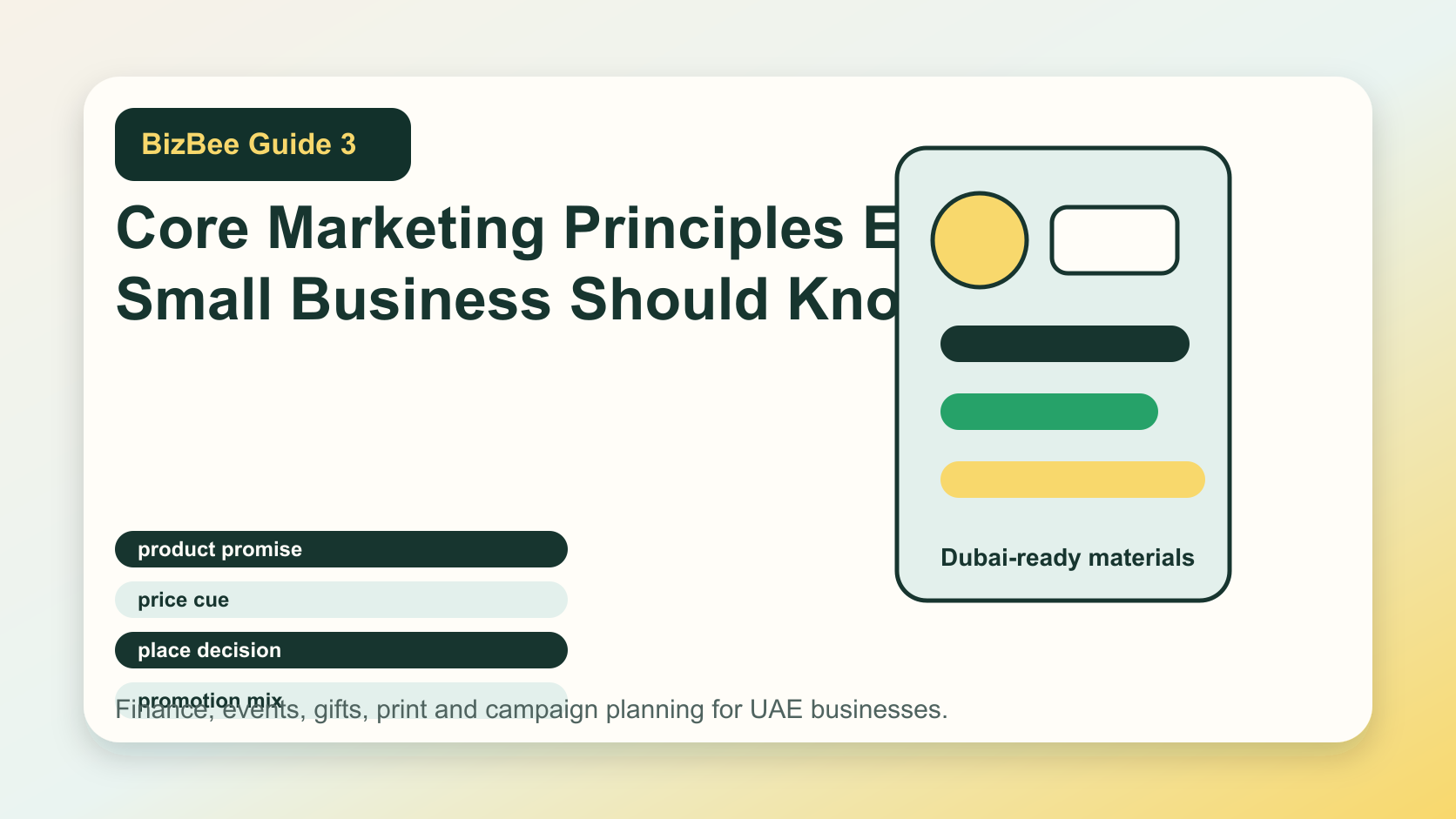 BizBee guide visual for core marketing principles every small business should know showing marketing principles framework with product, price, place, promotion, audience, position and proof blocks.