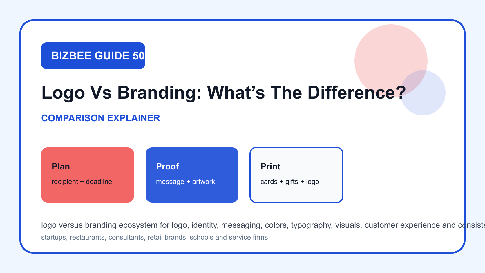 logo versus branding ecosystem for Dubai cards, gifts and logo materials