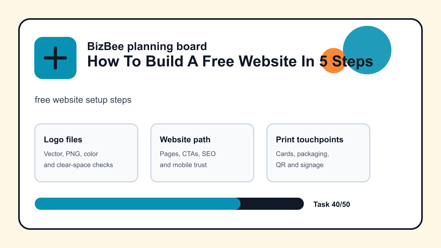 free website setup steps for Dubai logo, website and ecommerce planning