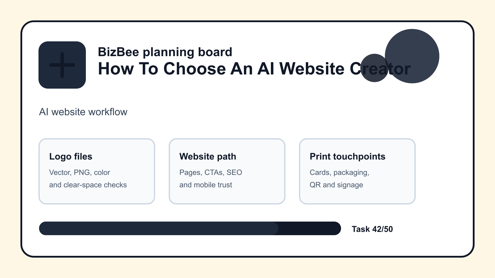 AI website workflow for Dubai logo, website and ecommerce planning