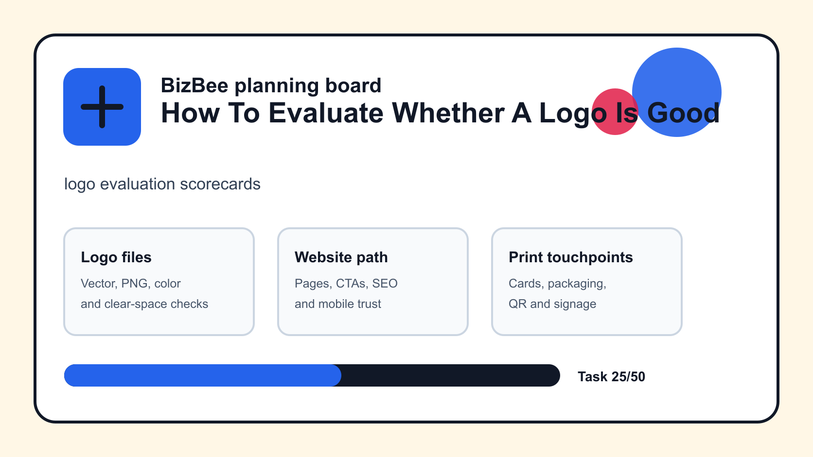 logo evaluation scorecards for Dubai logo, website and ecommerce planning
