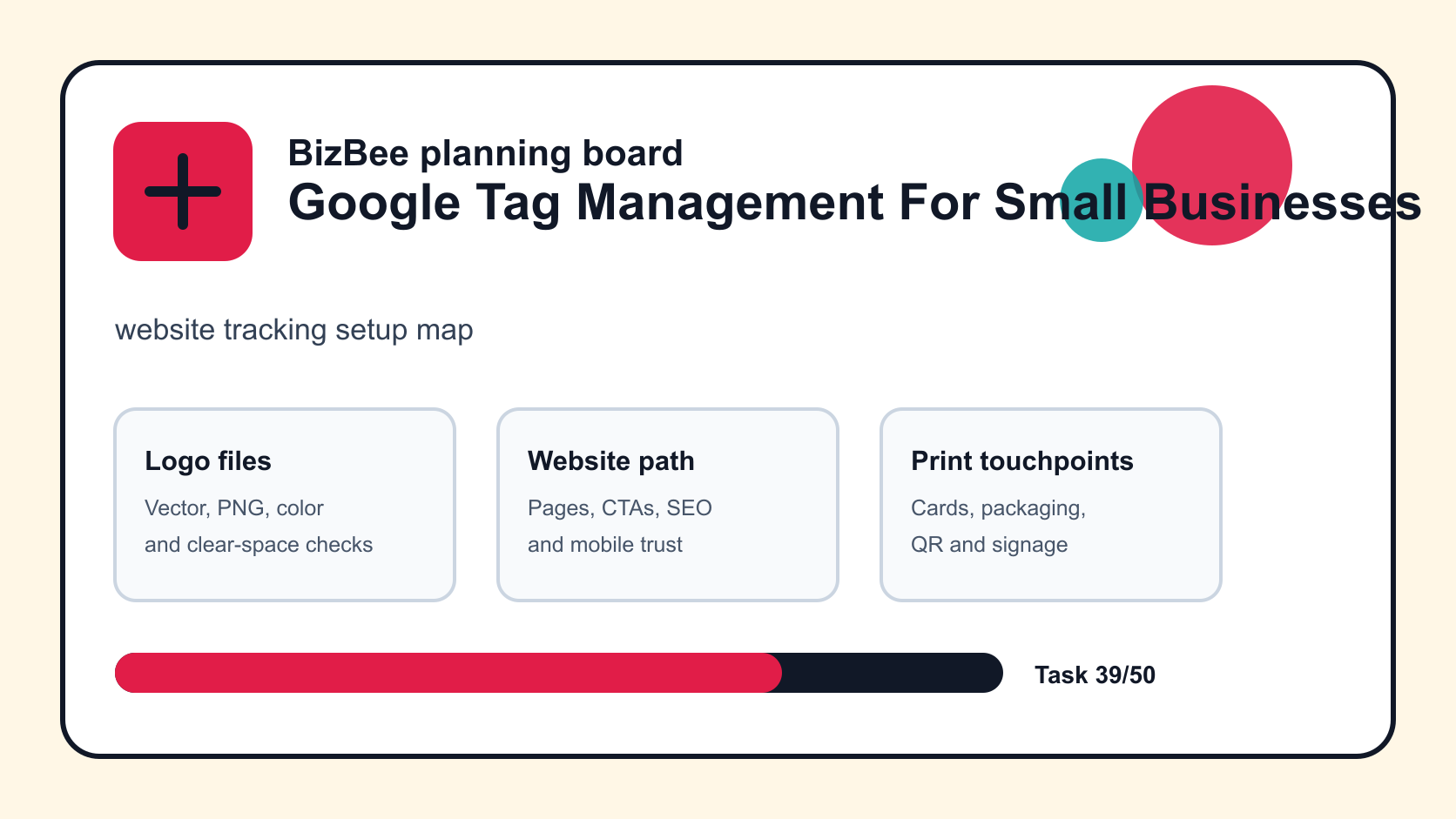 website tracking setup map for Dubai logo, website and ecommerce planning