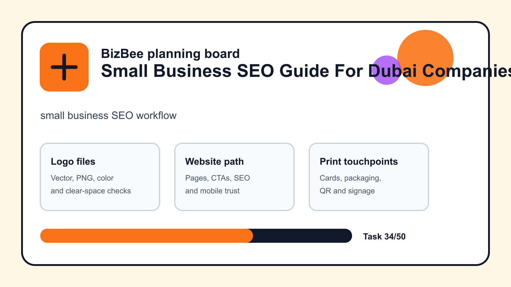 small business SEO workflow for Dubai logo, website and ecommerce planning