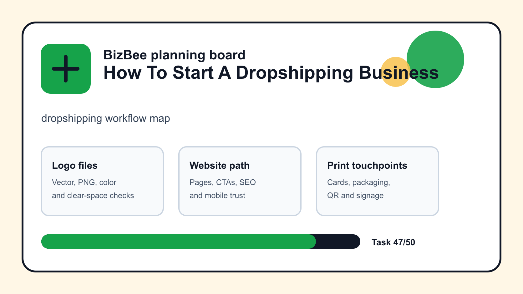 dropshipping workflow map for Dubai logo, website and ecommerce planning