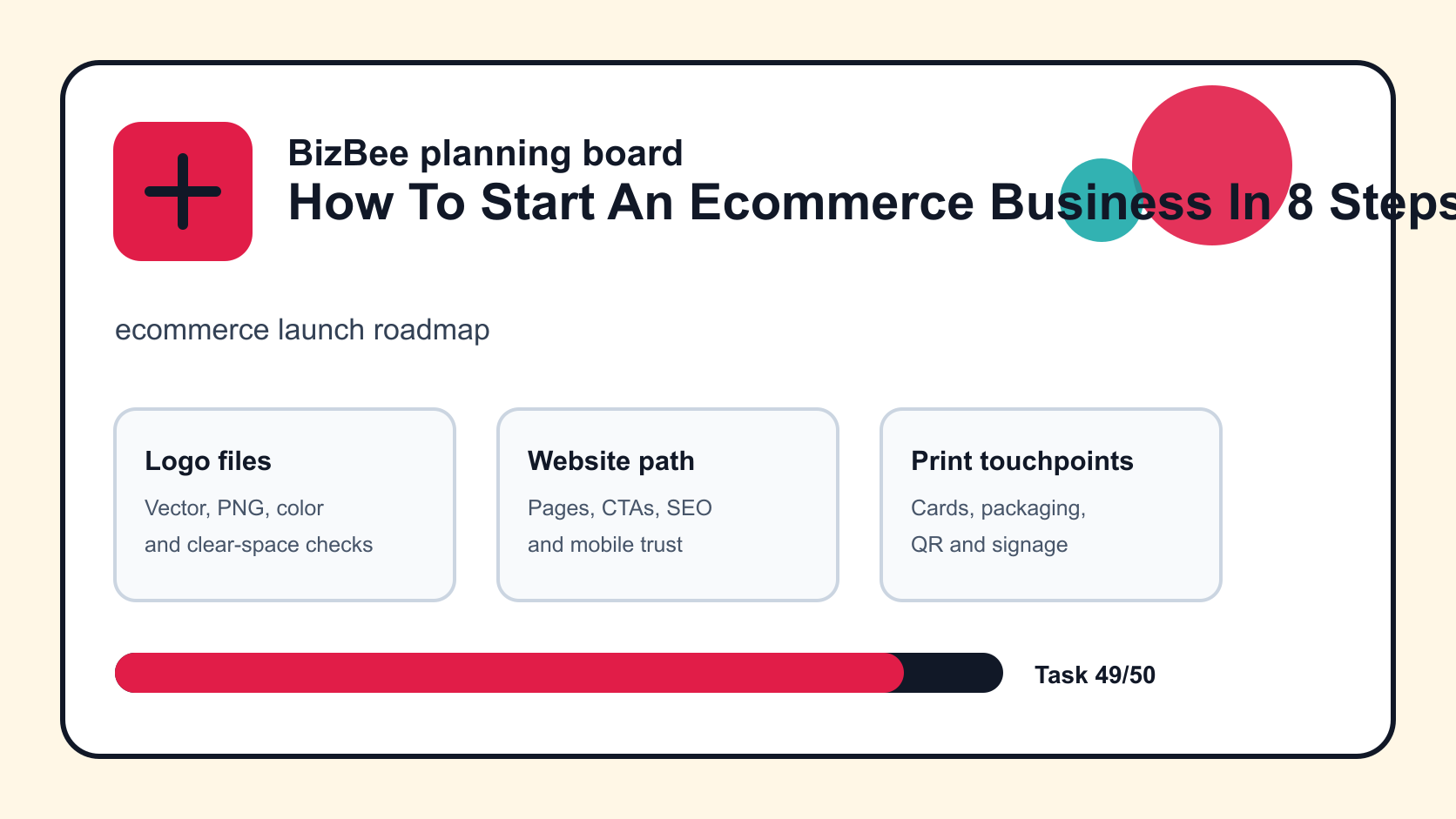 ecommerce launch roadmap for Dubai logo, website and ecommerce planning