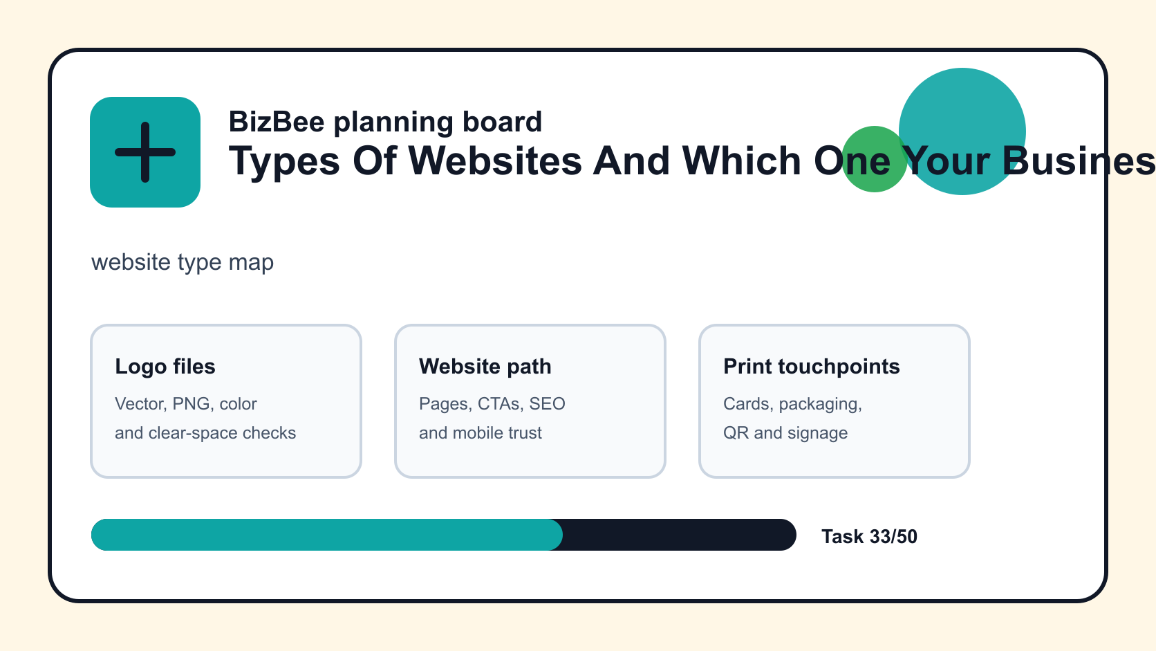 website type map for Dubai logo, website and ecommerce planning