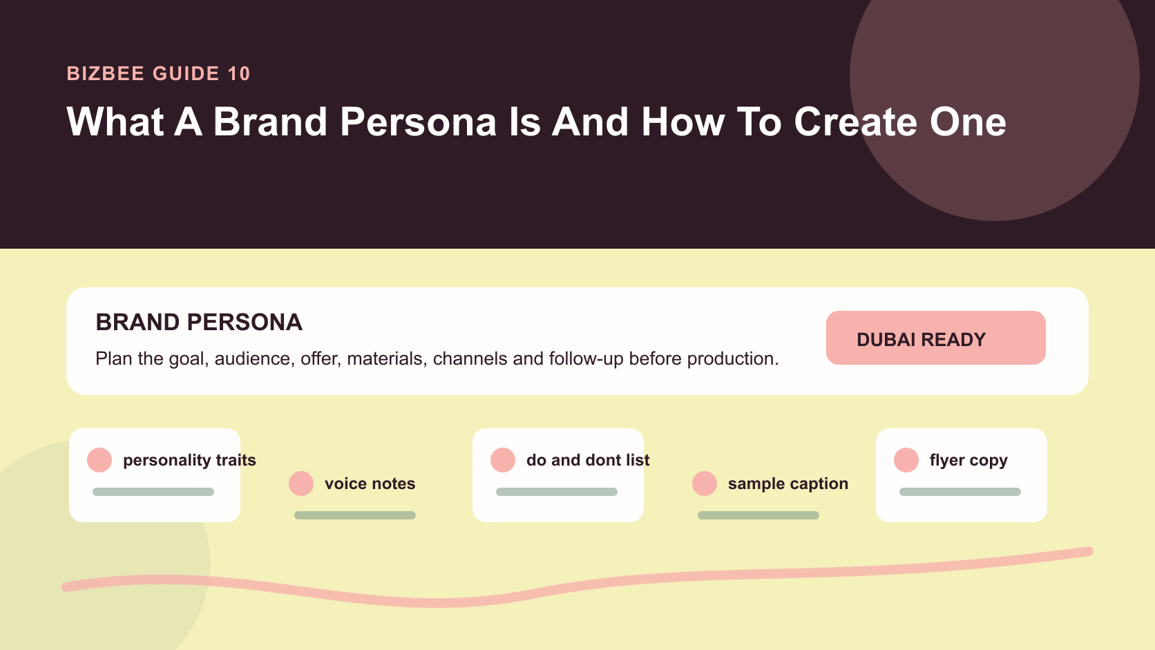 BizBee guide visual for what a brand persona is and how to create one showing brand persona worksheet with traits, voice notes, sample copy, visuals and customer scenarios.